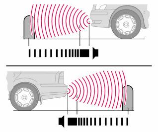 06 Starten en rijden Parkeerhulp (optie) Algemene informatie 1 Parkeerhulp voor- en achterzijde De parkeerhulp is bedoeld als hulpmiddel tijdens het parkeren.