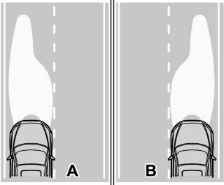 06 Starten en rijden Lichtbundel aanpassen Juiste lichtbundel voor rechts- of linksrijdend verkeer Koplampen met halogeenlampen Koplampen met