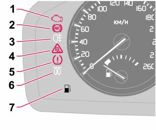 02 Instrumenten, schakelaars en bediening Controle- en waarschuwingslampjes Controlelampjes, linkerzijde Als het lampje echter blijft branden, moet u de auto naar een erkende Volvo-werkplaats rijden