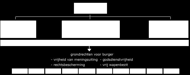 Opdracht 1: Kopieer het schema naar je Word document en vul de betekenis van de woorden in.