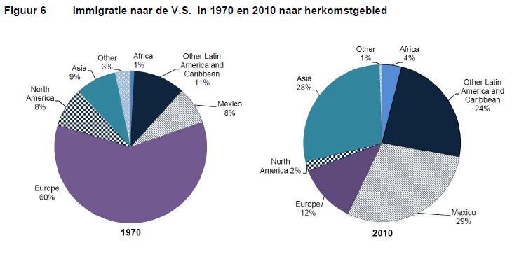 29 2-Bestudeer de cirkeldiagrammen en bestudeer de tekst op blz 28.