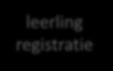 Administratie Systeem Local Student ID Authenticatiedienst Local Student ID leerling