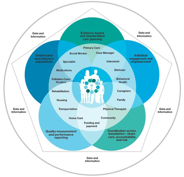 juni 2013 Strategische activiteiten