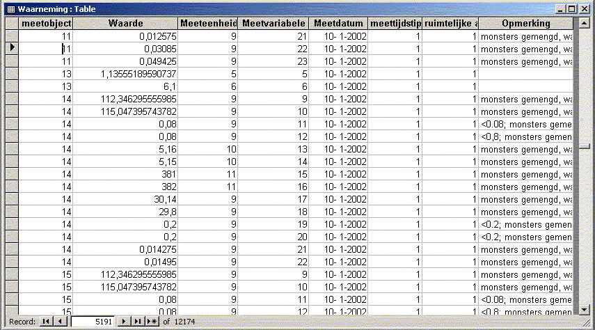 9 3. Queries De koppelingen tussen de primaire tabellen en Meetobject en Waarneming is grotendeels gebaseerd op koppeling tussen autonummers.