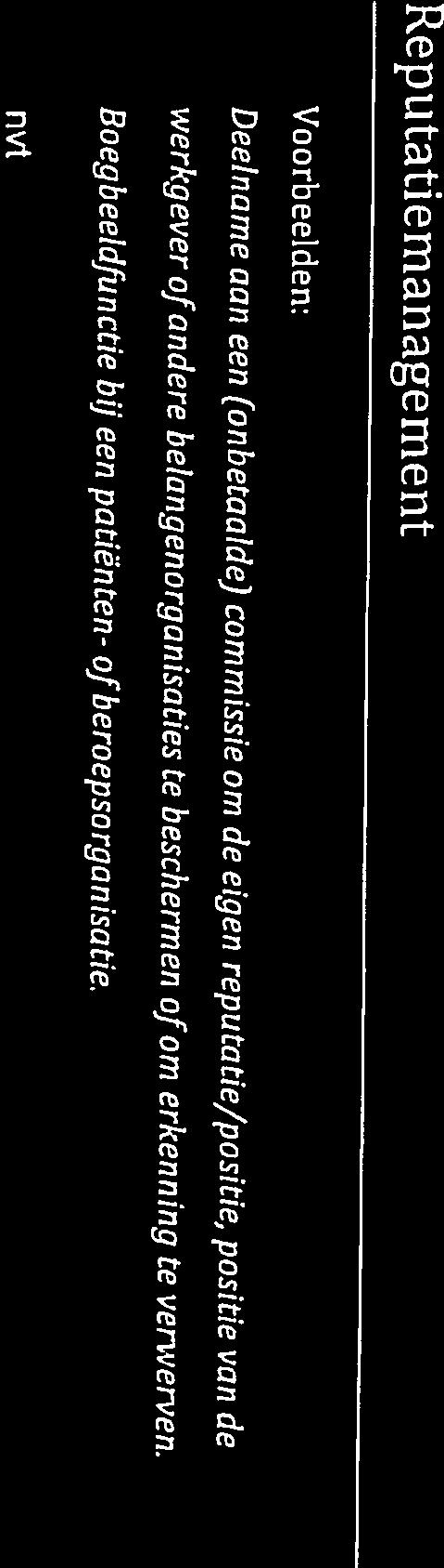 het advies of de richtlijn zich op richt Lid van een adviescommissie die in dienst van een bedrijf opereert op het gebied waar