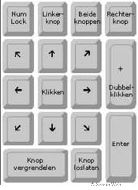 3 Muis sturen via numeriek klavier Je kunt de muis ook sturen via de toetsen op het numeriek toetsenbord. Je doet dat via Start - Configuratiescherm - toegankelijkheidsopties.