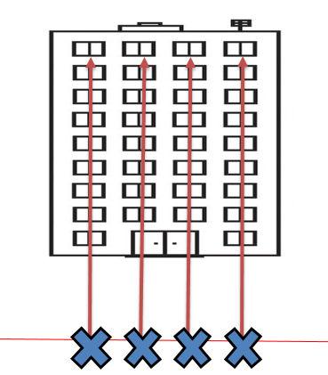 Situatie C: Meervoudige aansluitingen E en G met doorlussen Voor de woningen na de eerste woningen (veelal op BG) voor de E-aansluiting: Na uitvoering is de E-meter verwijderd.