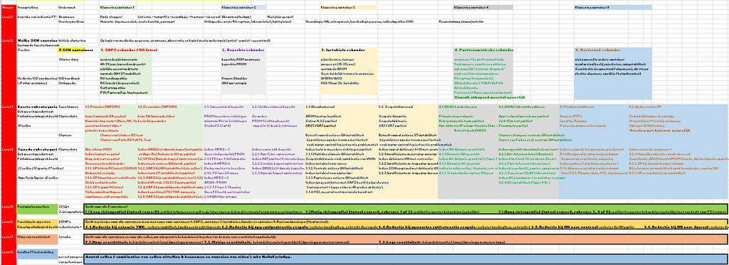 Globaal overzicht KR schema Zie