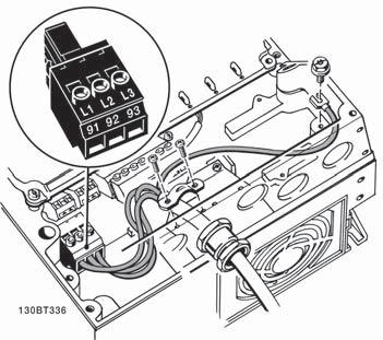 8 Elektrische installatie FC 300 Design Guide Netvoeding framegrootte A5 (IP 55/66) Wanneer gebruik