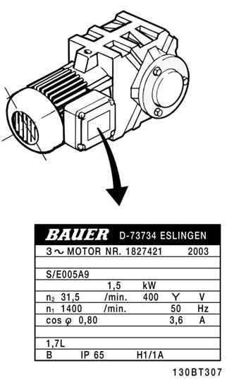 FC 300 Design Guide 8 Elektrische installatie 8.12 Uiteindelijke setup en test Volg onderstaande stappen om de setup te testen en te controleren of de frequentieomvormer operationeel is. Stap 1.