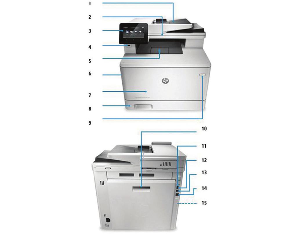 Productrondleiding Foto: HP Color LaserJet Pro MFP M477 serie 1. Automatische documentinvoer voor 50 pagina's 2. Flatbedscanner: tot 216 x 356 mm papier 3.