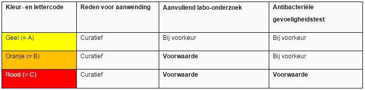 1.2. AMCRA AMCRA, het kenniscentrum voor antibioticumgebruik en resistentie bij dieren, is een orgaan dat actief is in België en zich toe legt op het antibioticumbeleid bij dieren.