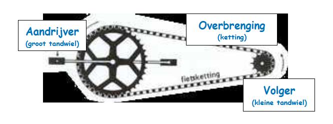 4. Bordschema Welke kernwoorden, schema s, geheugensteuntjes, bied je aan ter visuele ondersteuning?