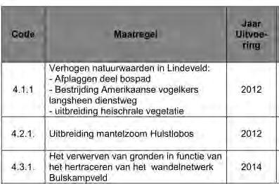 Maatregelen in het deelgebied Lindeveld-Hulstlo inrichtingsplan Sint-Amandus Het natuurherstel Hulstlobos-Lindeveld (maatregel 4.1.1.) omvat maatregelen in drie projectzones.