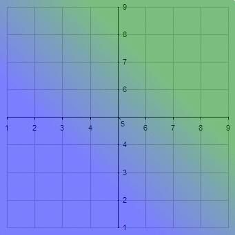 8.2 Leer- en ontwikkelstijl De voorkeur in leer- en ontwikkelstijl van Mevrouw Berger: Verticale as: Orde en structuur Horizontale as: Pragmatisme Gestructureerd Gestructureerd theoretisch