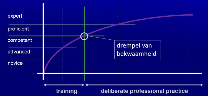 Wanneer is iemand competent?