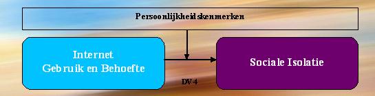 dat het gebruik van internet om de gemoedstoestand te veranderen geen negatieve gevolgen had. Denk bijvoorbeeld aan het spelen van spelletjes op internet die je een goed en opgewonden gevoel geven. 1.