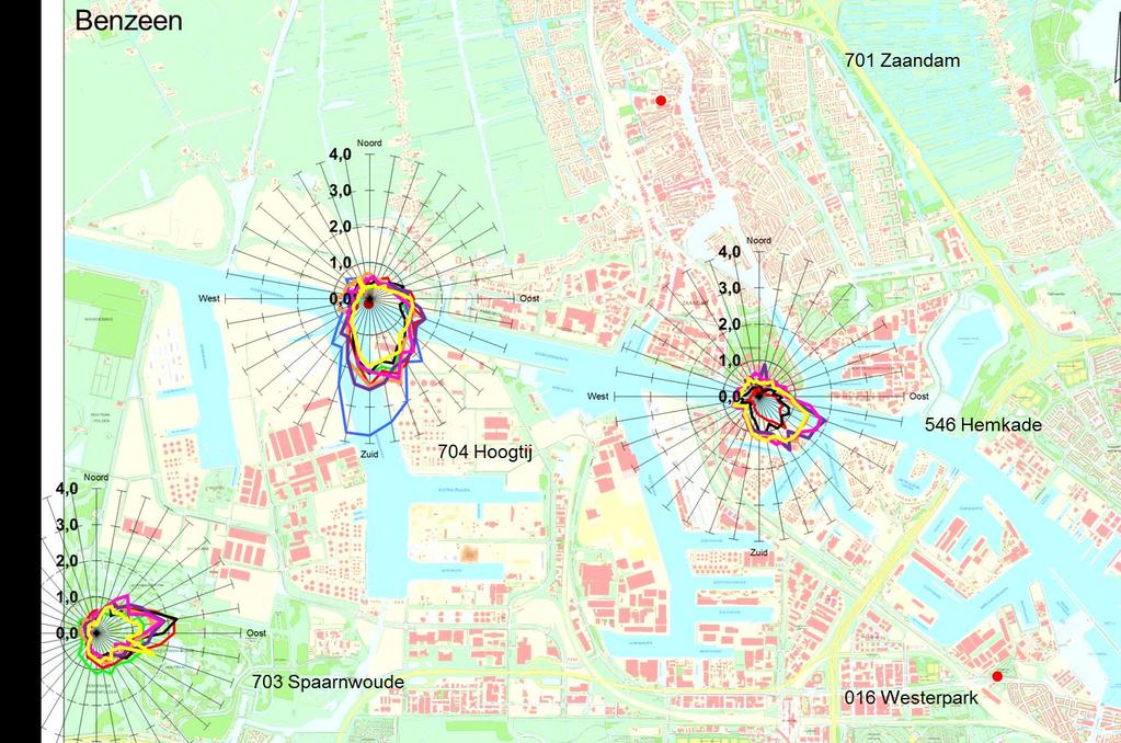 3.6.9 Windrozen benzeen 2016 Uit de windrozen voor benzeen kan worden opgemaakt dat in 2016: o De lokale bronnen van benzeen, gezien de vorm van de windrozen, net als voorgaande jaren, duidelijk