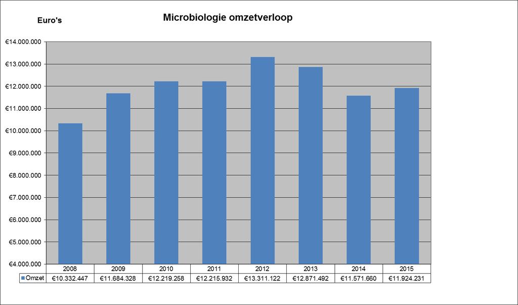 6. Financiën 6.1.