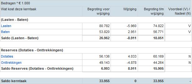 donderdag 14 december