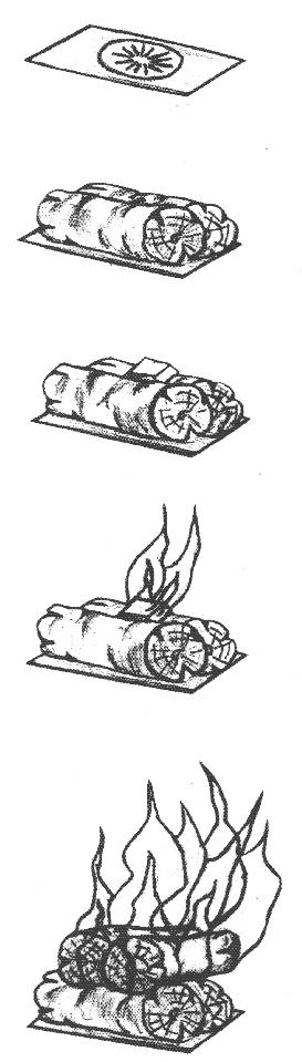 Globe-Fire aanbeveling Hoe te stoken: Open de Primaire / Secundaire luchtklep. Kijk goed of ook de eventuele luchtklep in uw kachel en of kachelpijp open is. 1. Open het vuur / draairooster.