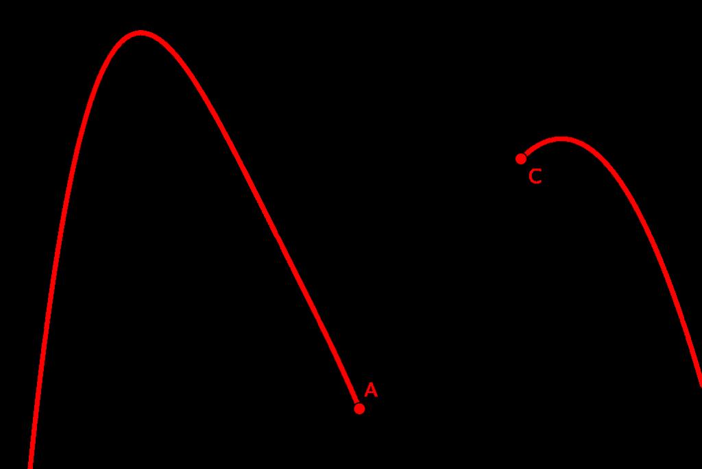 8. Wijzigen of omvormen van voorschriften van functies Vereenvoudigen of omvormen van voorschriften van functies 1 f (x) = x 2 3x +2 x 1 2 g(x) = x 3 + x x 2 +1 3 h(x) = (x + 2)p x p x 4 k(x) =ln x 1