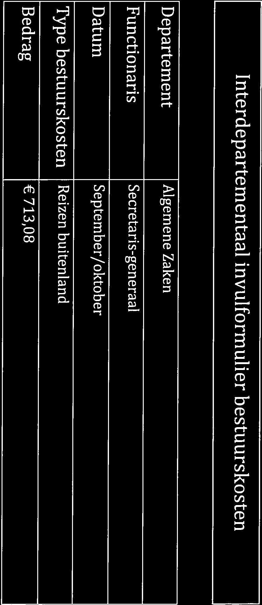 Interdepartementaal invulformulier bestuurskosten Departement Functionaris Datum Type bestuurskosten Algemene