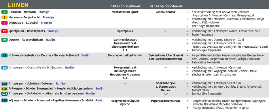 tram. Hoe werkt dit?