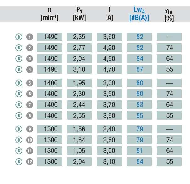 toereneregeling voor de AC motor, ook in acht moeten worden