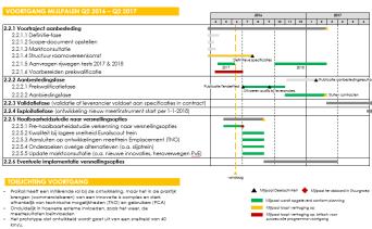 en waar nodig hulpvragen c.q. gevraagde besluiten aan de stuurgroep en/of kerngroep.