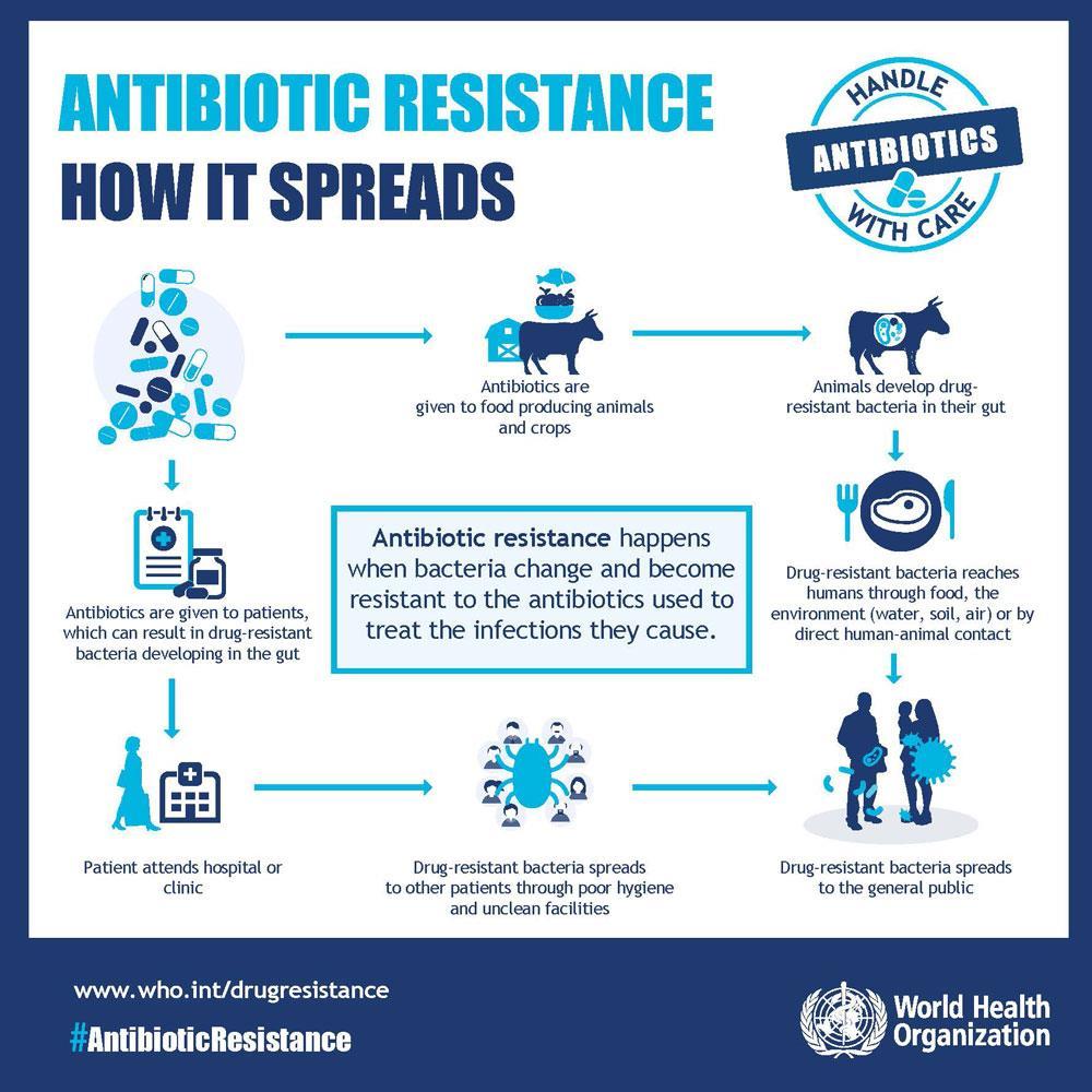 Antimicrobiële