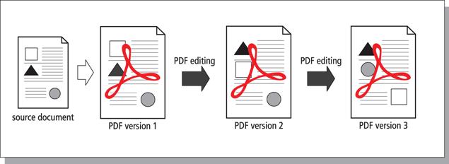 naar de bronbestanden bijhouden van waaruit een PDF-document werd aangemaakt. U kunt die verwijzing gebruiken om te controleren of het bronbestand niet werd bewerkt sinds het PDFdocument werd gemaakt.