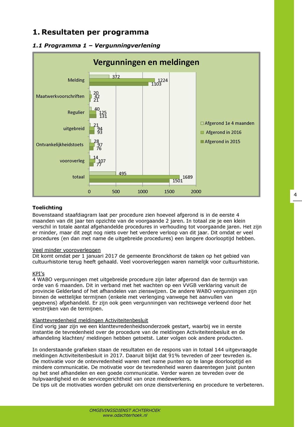 1. Resultaten per programma 1.