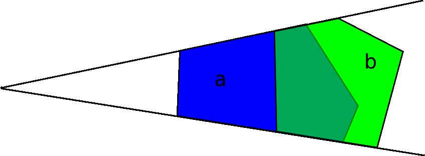 Hoofdstuk 4. Image Based Visual Hull 45 Figuur 4.6: De doorsnede van twee polygonen op een face. 4.4 Intersecties op een face Nadat we iedere kegel met iedere andere kegel geïntersecteerd hebben, hebben we op ieder face van iedere kegel een reeks polygonen zitten.