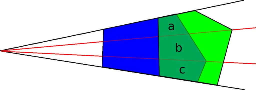 Hoofdstuk 4. Image Based Visual Hull 52 Figuur 4.11: De vierhoeken a,b en c die het resultaat zijn van de intersectie van de blauwe en de groene polygoon, kunnen samengevoegd worden tot één polygoon.