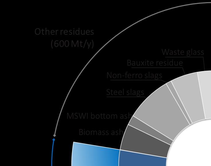 TOEKOMSTPERSPECTIEVEN: EEN WERELD IN TRANSITIE?