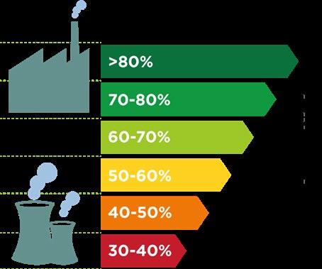 Waterbehandeling voor WKK & Afvalenergiecentrales Een korte introductie in WKK Warmtekrachtkoppeling (WKK), ook wel co-generatie genoemd, is een manier om de efficiëntie van energiecentrales te