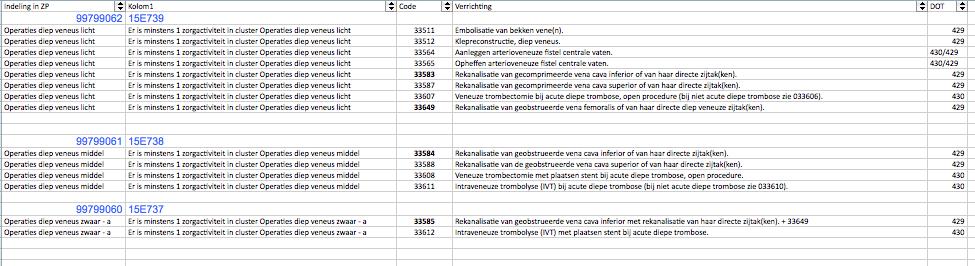 Bijlage 2: Lijst met