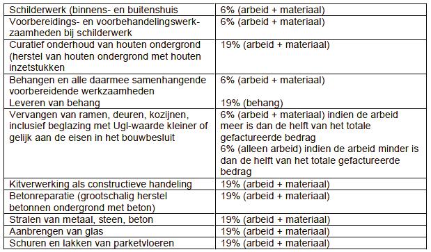 - kitverwerking als constructieve handeling, zo