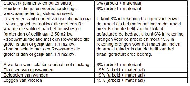 decorpleister en marmerpleister) en aan spuitpleister (spack). Ook het aanbrengen van decoratieve lijsten, ornamenten e.d. aan wanden en plafonds (onder meer met lijm) valt hieronder.