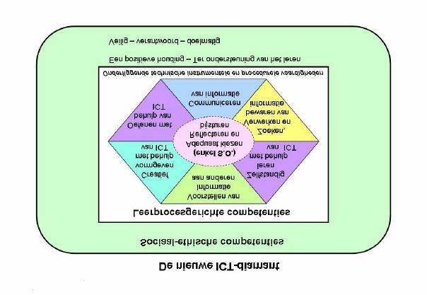 6 Schematische