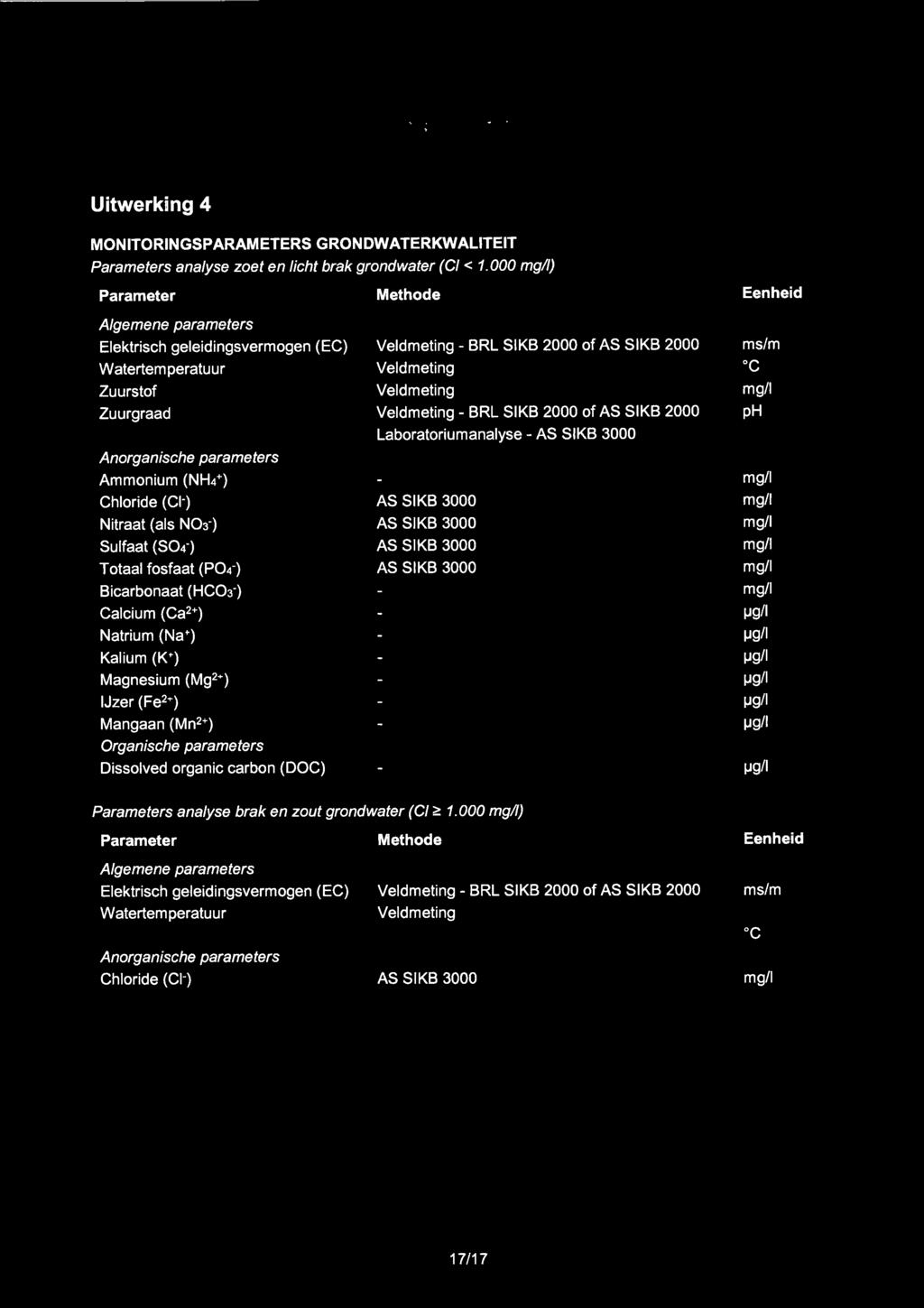 Uitwerking 4 MONITORINGSPARAMETERS GRONDWATERKWALITEIT Parameters analyse zoet en licht brak grondwater (CI < 1.