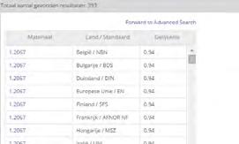 Material Cross-referencing Chemische Analyse Expert reasoning module Lijst met mogelijke gelijken Gedetaileerde materiaal eigenschappen Total Metals ExPErt redenering via gepatenteerde technologie