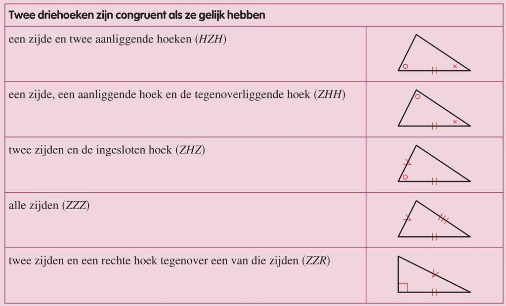 7.1 Bewijzen in driehoeken en vierhoeken [1] Let op: Congruente