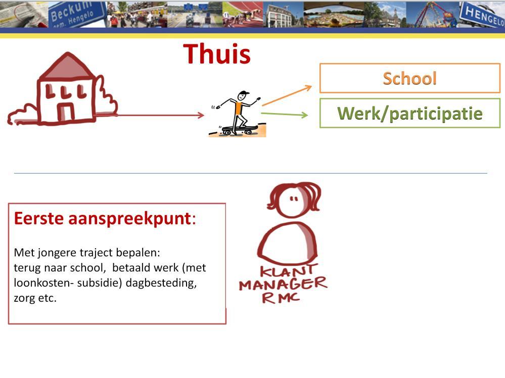 Vanaf het moment dat de jongere uitvalt of klaar is met school wordt hij de verantwoordelijkheid van de gemeente. Wij gaan dan met de jongere in gesprek.