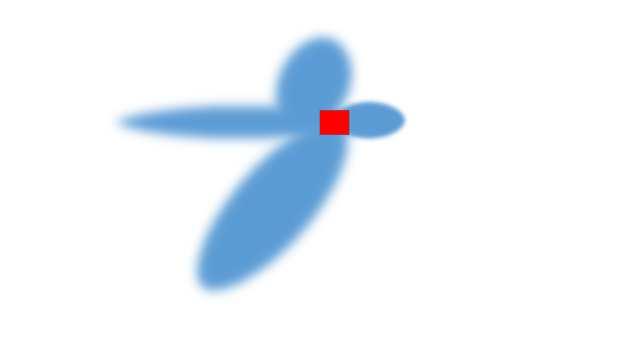 Figuur 2: Voorbeeld van een verspreidingsgebied na een explosie (rood: bron, blauw: verspreidingsgebied) De eindcontrole na sanering wordt uitgevoerd op basis van visuele inspectie zoals beschreven