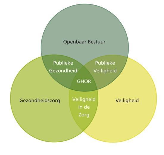 3. Landelijke en (inter)regionale ontwikkelingen A.