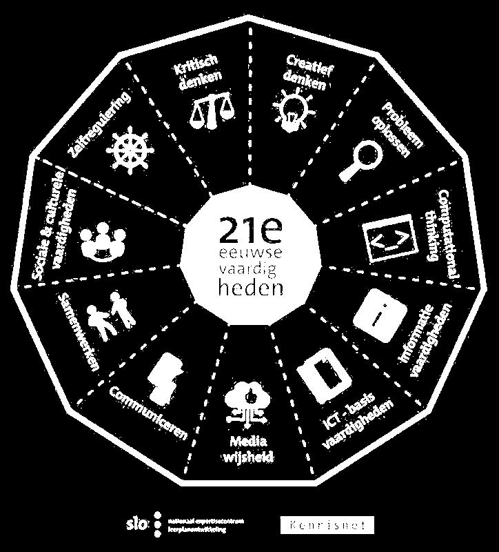 21 e Eeuwse vaardigheden - Zijn die wel echt nieuw?