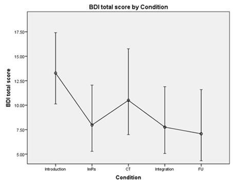 Unsupervised Leave (per 6 months) proportion receiving permission per 6 months PD-pathology Bernstein et al.