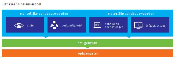 Inleiding Op het Hoeksch Lyceum heeft de tijd niet stil gestaan.